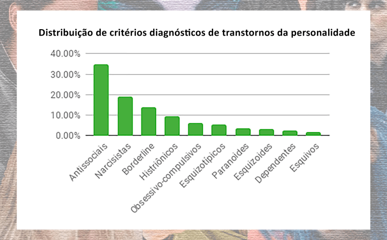 transtorno de personalidade borderline X psicopatia  Transtorno de  personalidade, Personalidade borderline, Transtorno de personalidade  borderline